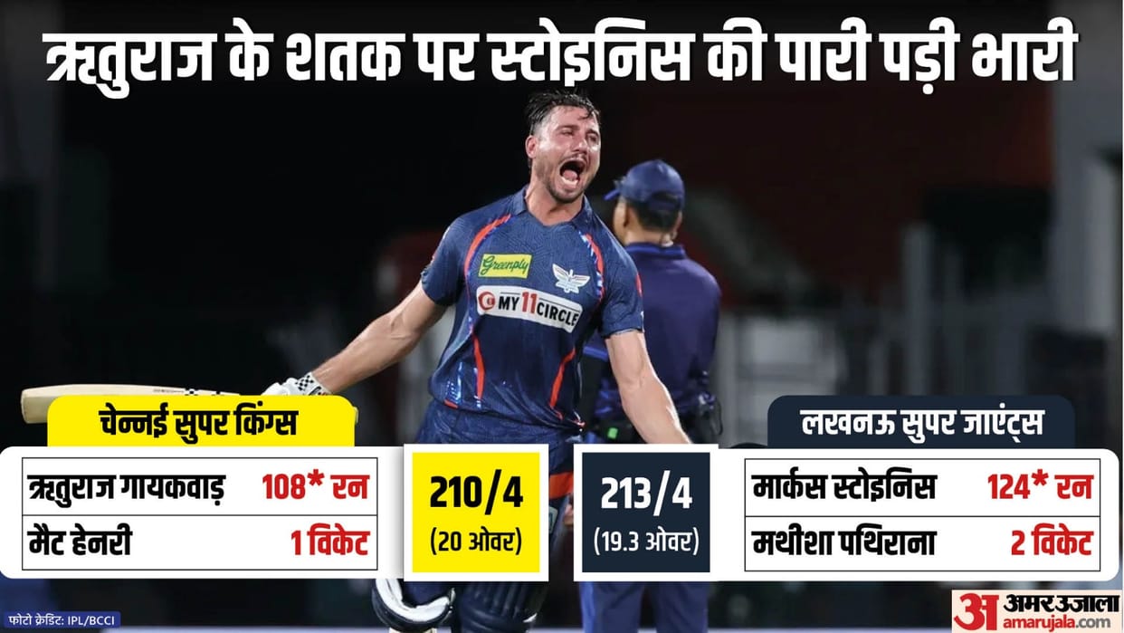 IPL 2024 CSK vs LSG Result: Chennai Super Kings vs Lucknow Super Giants Key Highlights Marcus Stoinis Ruturaj