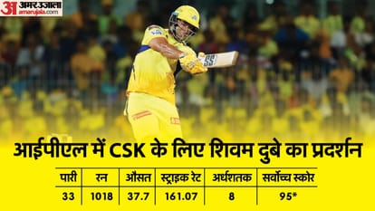 CSK vs LSG: Ruturaj Gaikwad records by scoring century, leaves Dhoni behind; Shivam Dube records IPL 2024