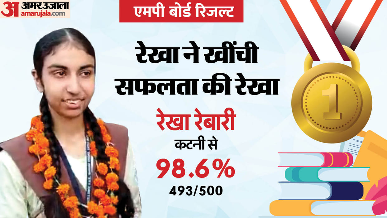 High School Result: Katni's Rekha got second position in the state