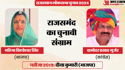 LS Election 2024: Voting will be held on 13 seats in the 2nd phase, what are the political equations know here