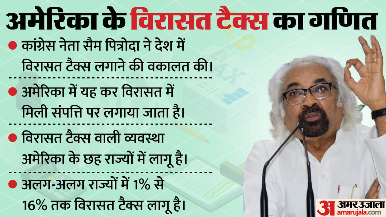 LS polls: United States Inheritance Tax news in hindi and Sam Pitroda statement
