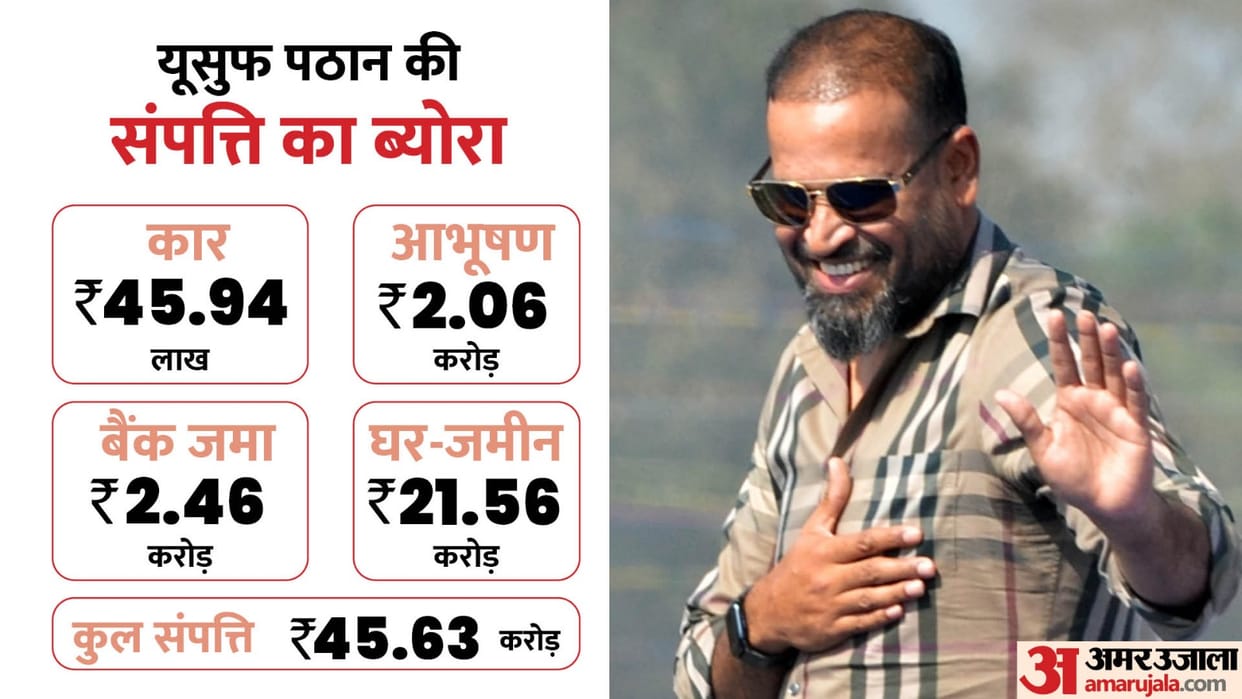 TMC Candidate And Ex Cricketer Yusuf Pathan Income And Net Worth From Election Affidavit