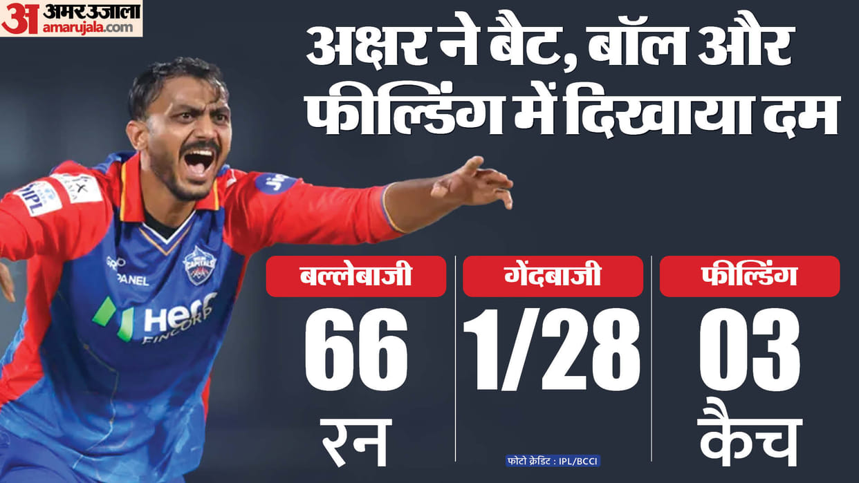 IPL 2024 : Axar Patel became a player with 50 plus score wicket and a catch in an IPL match for Delhi capitals