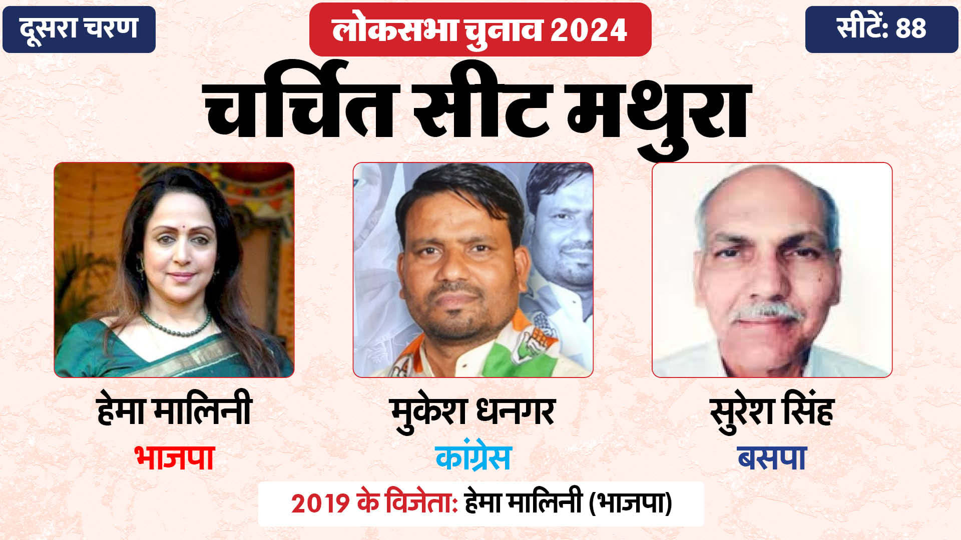 लोकसभा चुनाव 2024 चरण 2 हॉट सीट
