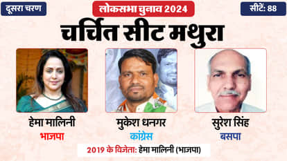 Lok Sabha Election 2024  Phase 2 Hot Seat Contestant Rahul Gandhi Shashi Tharoor Hema Malini