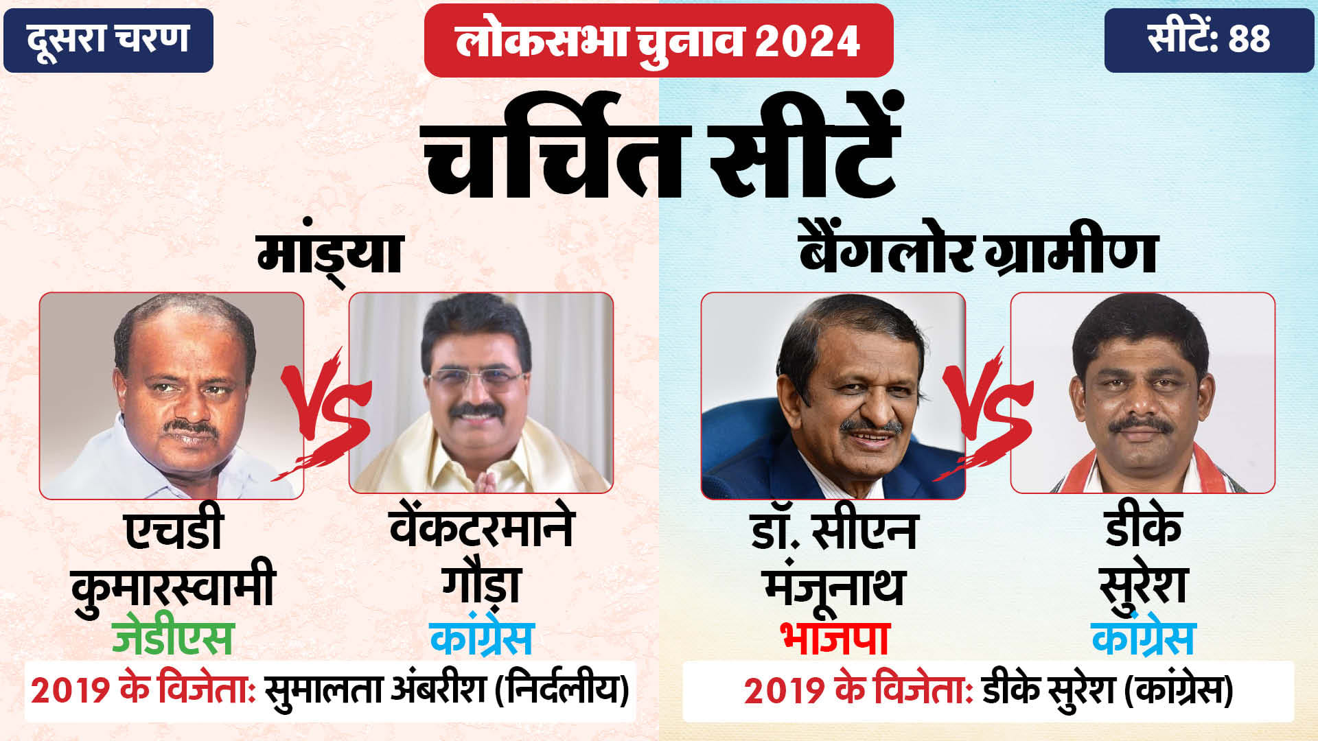 लोकसभा चुनाव 2024 चरण 2 हॉट सीट