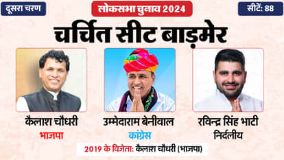 Lok Sabha Election 2024  Phase 2 Hot Seat Contestant Rahul Gandhi Shashi Tharoor Hema Malini