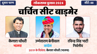 Lok Sabha Election 2024  Phase 2 Hot Seat Contestant Rahul Gandhi Shashi Tharoor Hema Malini