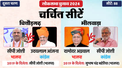 Lok Sabha Election 2024  Phase 2 Hot Seat Contestant Rahul Gandhi Shashi Tharoor Hema Malini