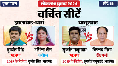 Lok Sabha Election 2024  Phase 2 Hot Seat Contestant Rahul Gandhi Shashi Tharoor Hema Malini