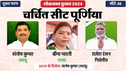 Lok Sabha Election 2024  Phase 2 Hot Seat Contestant Rahul Gandhi Shashi Tharoor Hema Malini