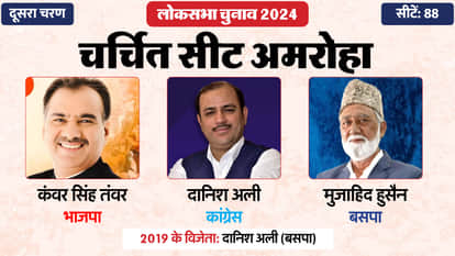 Lok Sabha Election 2024  Phase 2 Hot Seat Contestant Rahul Gandhi Shashi Tharoor Hema Malini