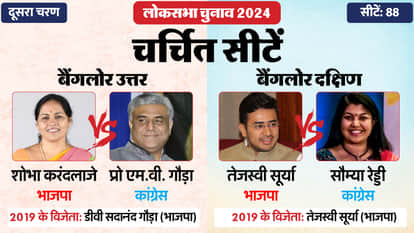 Lok Sabha Election 2024  Phase 2 Hot Seat Contestant Rahul Gandhi Shashi Tharoor Hema Malini