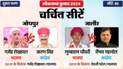 Lok Sabha Election 2024  Phase 2 Hot Seat Contestant Rahul Gandhi Shashi Tharoor Hema Malini