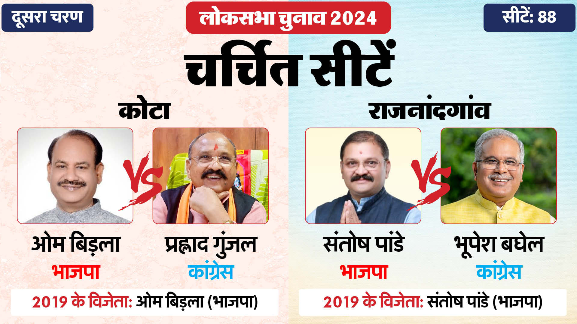 लोकसभा चुनाव 2024 चरण 2 हॉट सीट