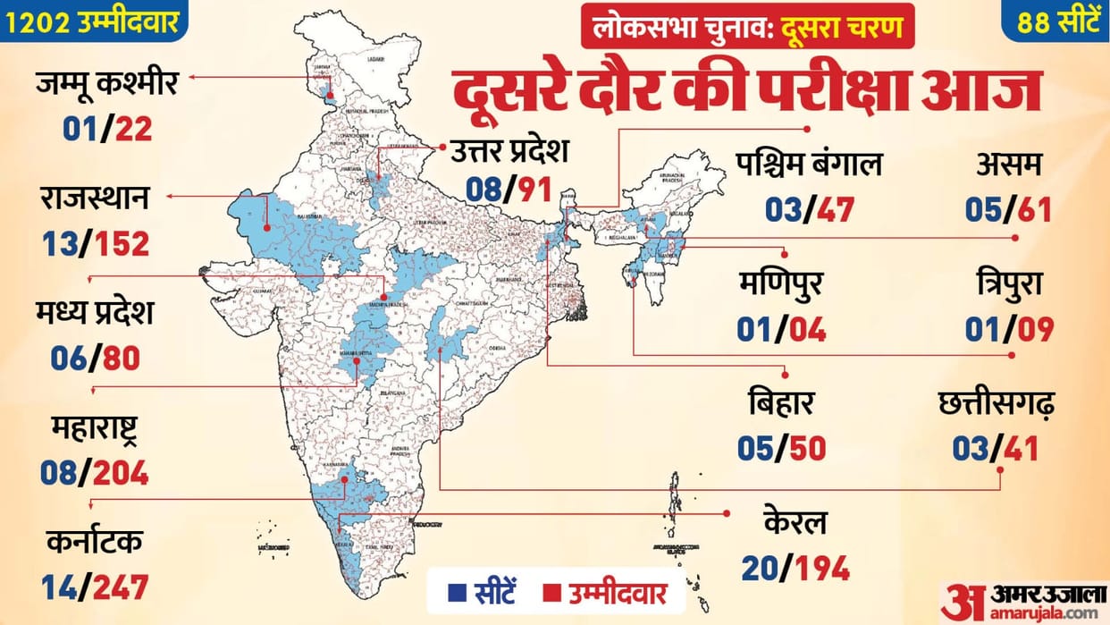 Lok Sabha Election: state wise second phase seats and main contenders
