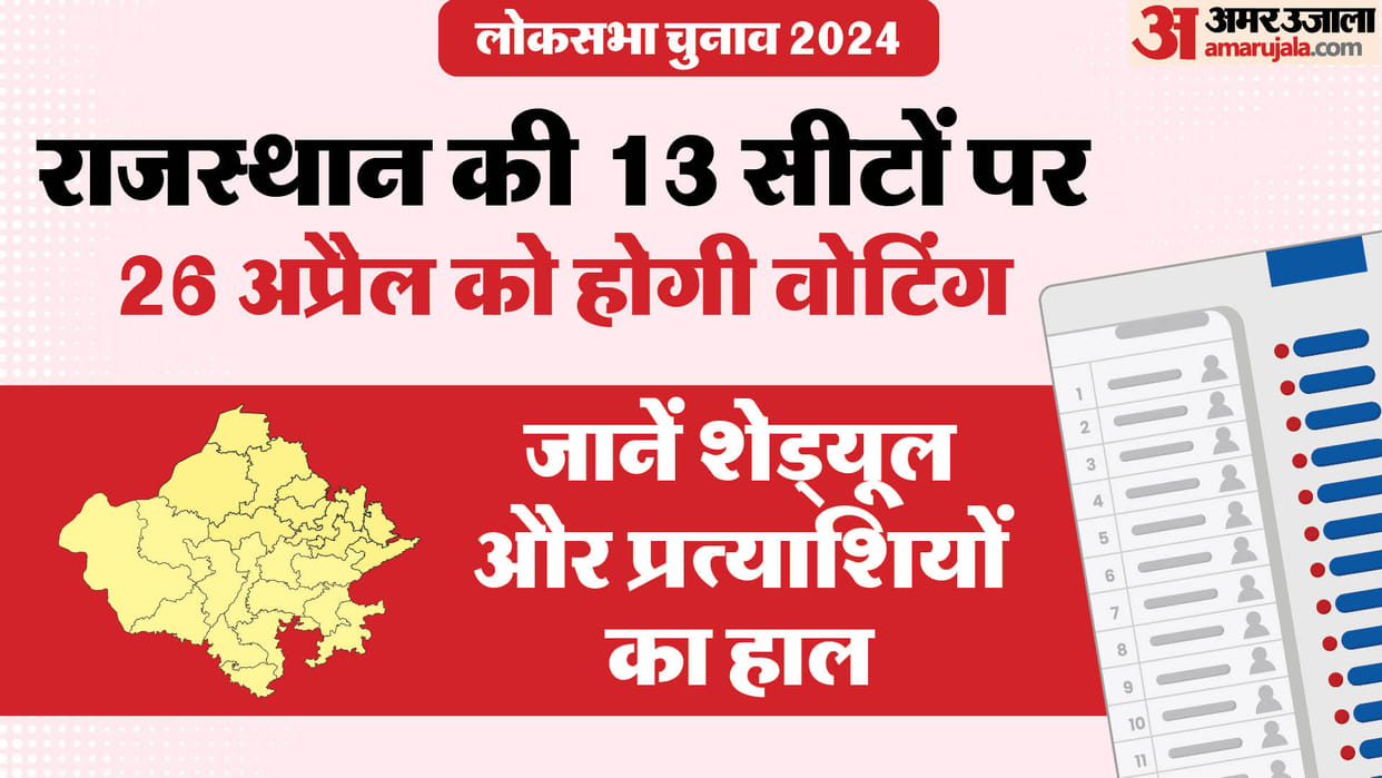 Rajasthan Lok Sabha Polls Rajputs angry with BJP before voting on 13 seats of Rajasthan