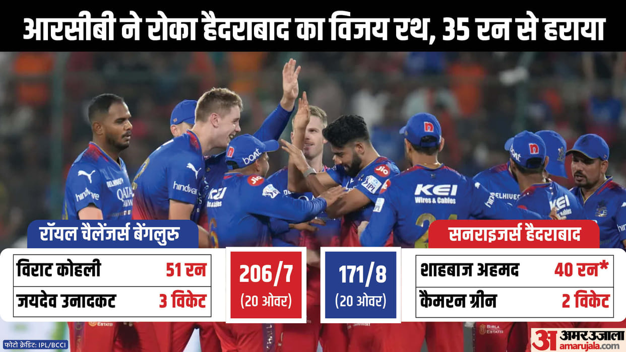 IPL 2024 SRH vs RCB Result: Sunrisers Hyderabad vs Royal Challengers Bangalore Key Highlights Analysis Result