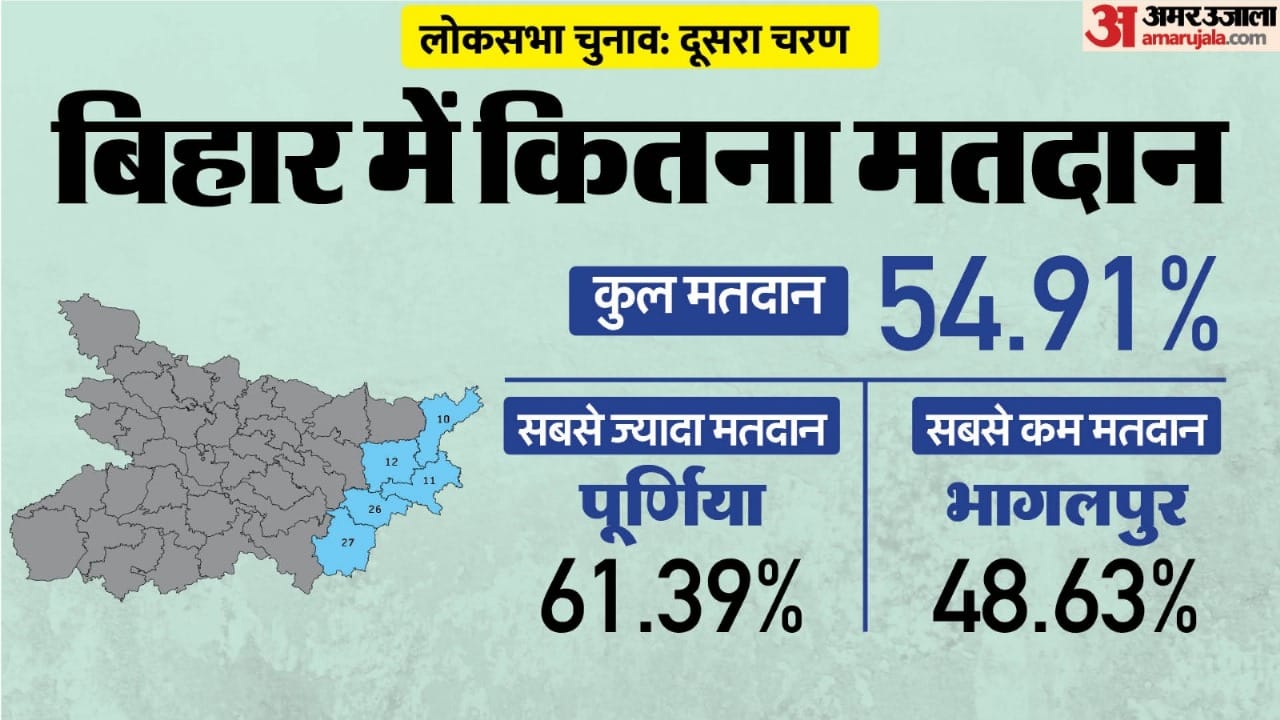 Bihar Lok Sabha Election