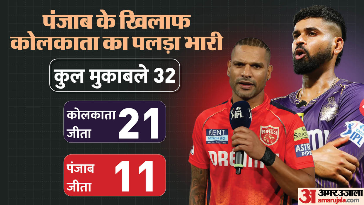 kkr vs pbks ipl 2024 42nd match playing xi prediction captain vice-captain player list news in hindi