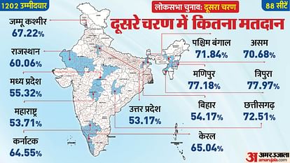 Lok Sabha Election 2024 Phase 2 Voting Live 2nd Charan Chunav 13 States 88 Constituencies News In Hindi