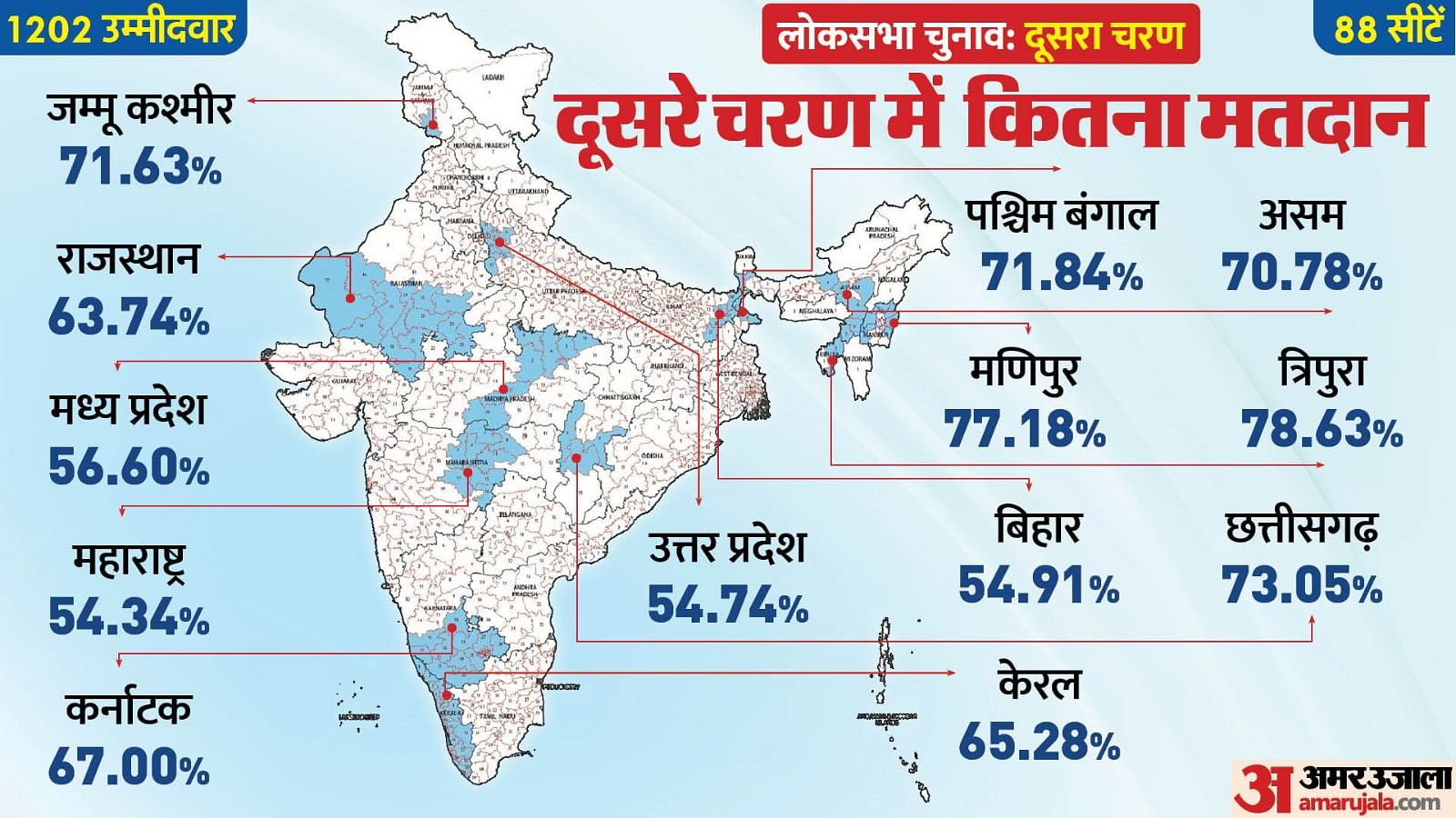 Lok Sabha Election 2024 Phase 2 Voting Live 2nd Charan Chunav 13 States