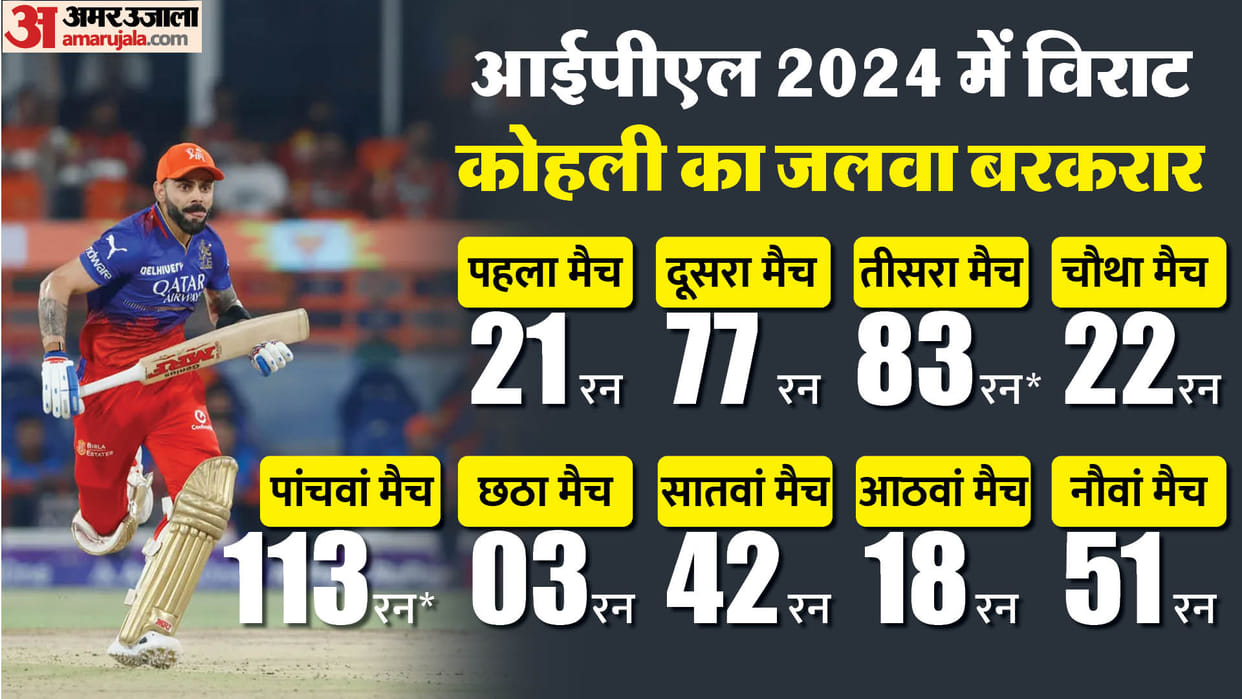 virat kohli becomes first batter to have 400+ runs in ipl seasons srh vs rcb ipl 2024