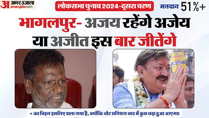 Bihar News : weatther report and vote percentage in bhagalpur lok sabha election 2024 even neha sharma appeal