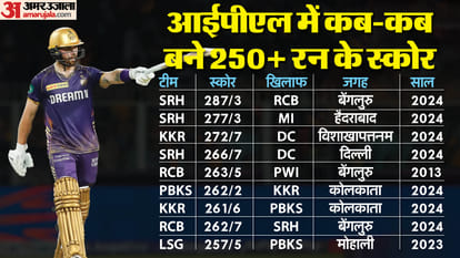 IPL 2024: Andre Russell 1st batter to hit 200+ sixes for KKR; Bairstow century in 45 balls PBKS 2nd fastest