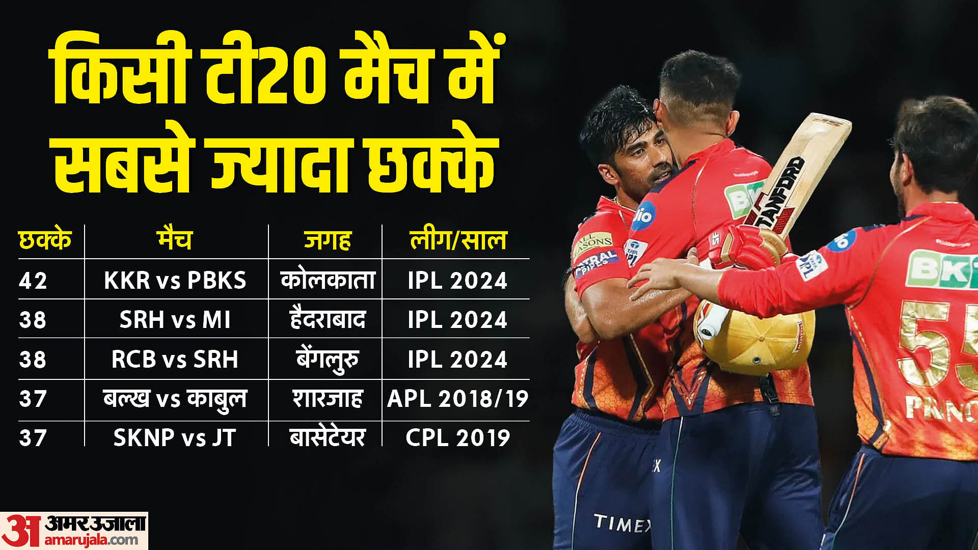 Ipl 2024: Highest Chase, Most Mixture Runs, Most Sixes, All Information ...