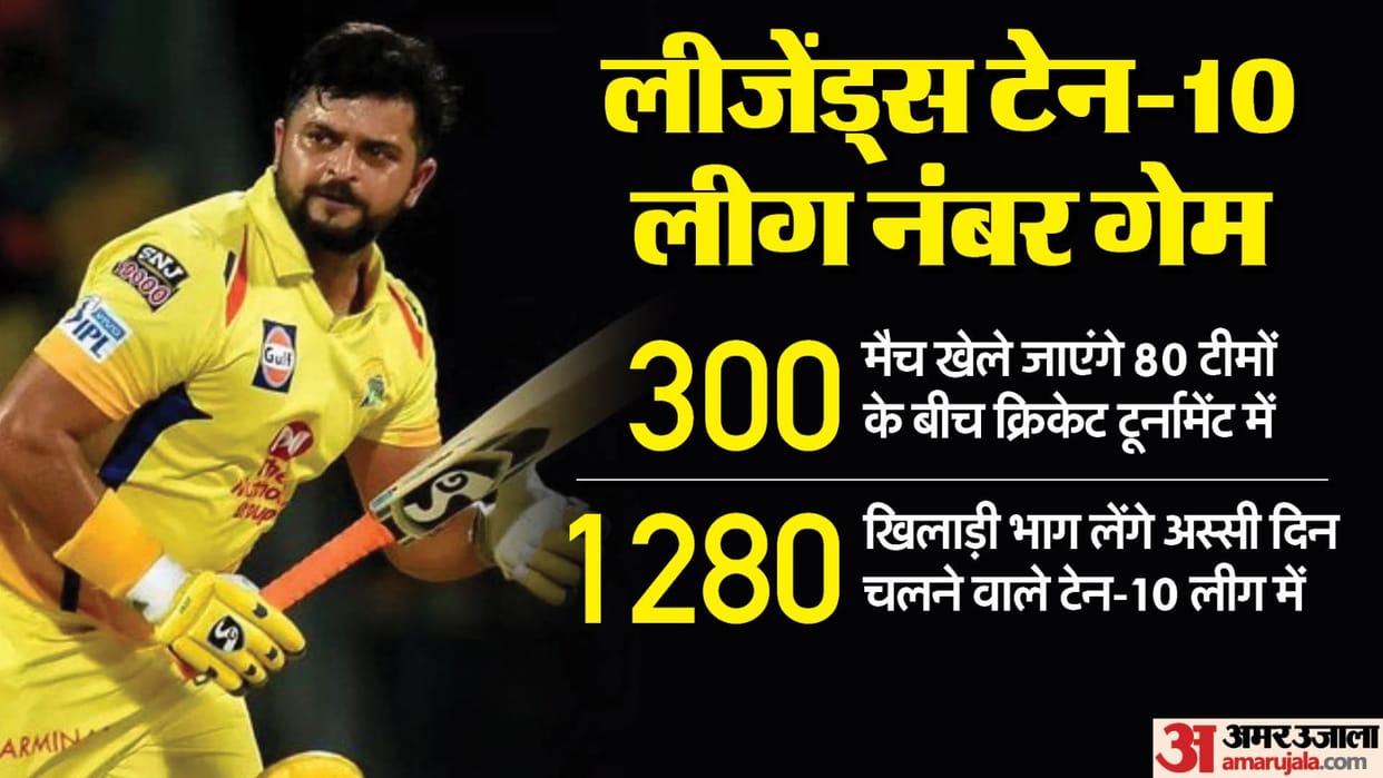 Legends League T-10 will be held in 10 cities of Uttar Pradesh, Gambhir-Raina will join tennis ball tournament