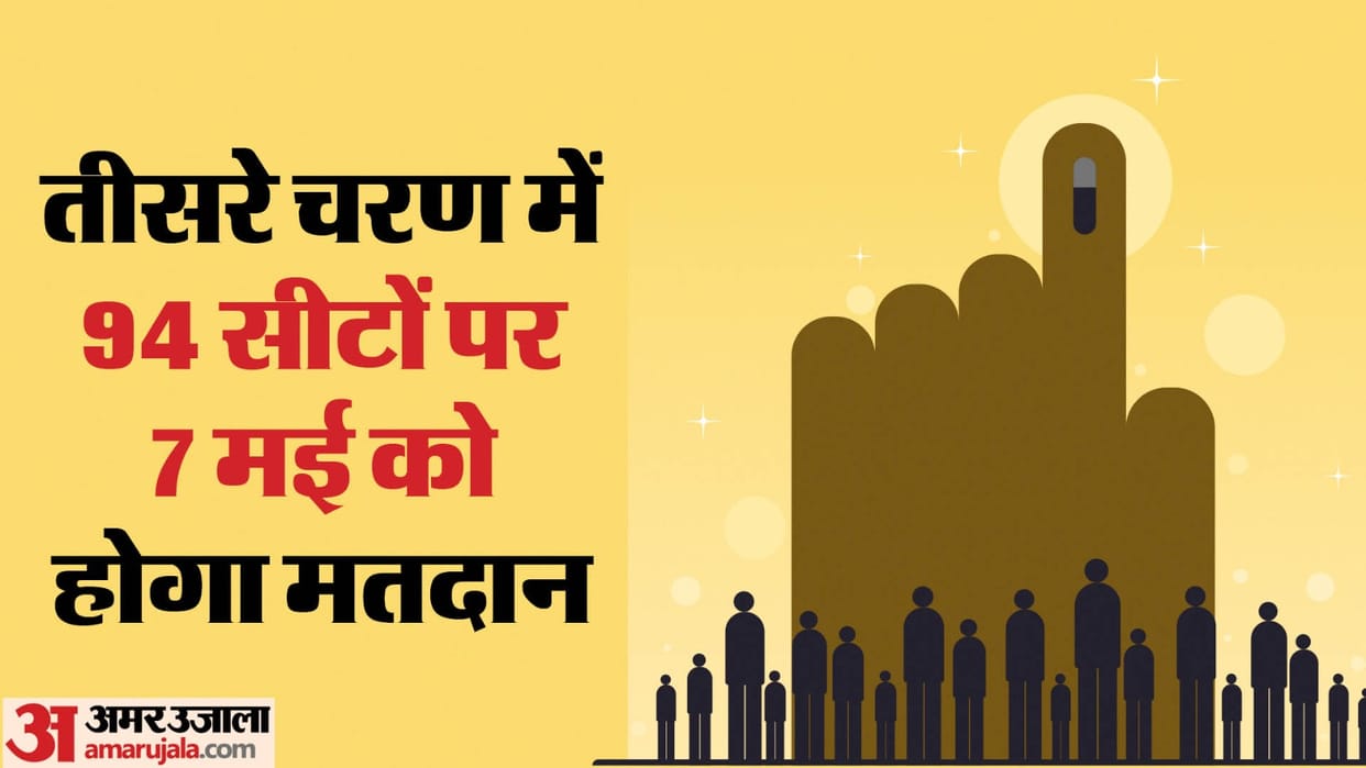 Lok Sabha Election 2024 Third Phase Voting Polling Campaign BJP Congress news and updates