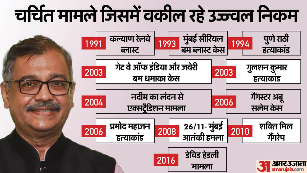 Who is Ujjwal Nikam BJP Candidate from mumbai North central know everything about him