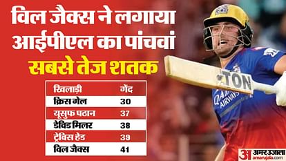 GT vs RCB: Will Jacks hit fifth fastest ipl century, Kohli completed 500 runs for the 7th time ipl 2024