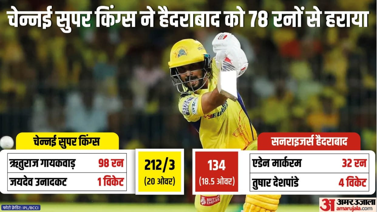 IPL 2024 CSK vs SRH Result: Chennai Super Kings vs Sunrisers Hyderabad Key Highlights Analysis Result