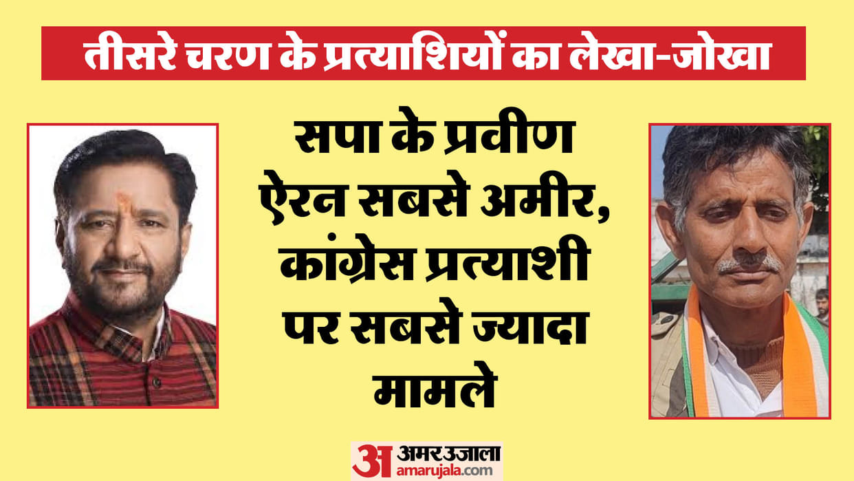 Lok Sabha elections: 46 percent candidates in the third phase are millionaires, Praveen Aron and Akshay Yadav