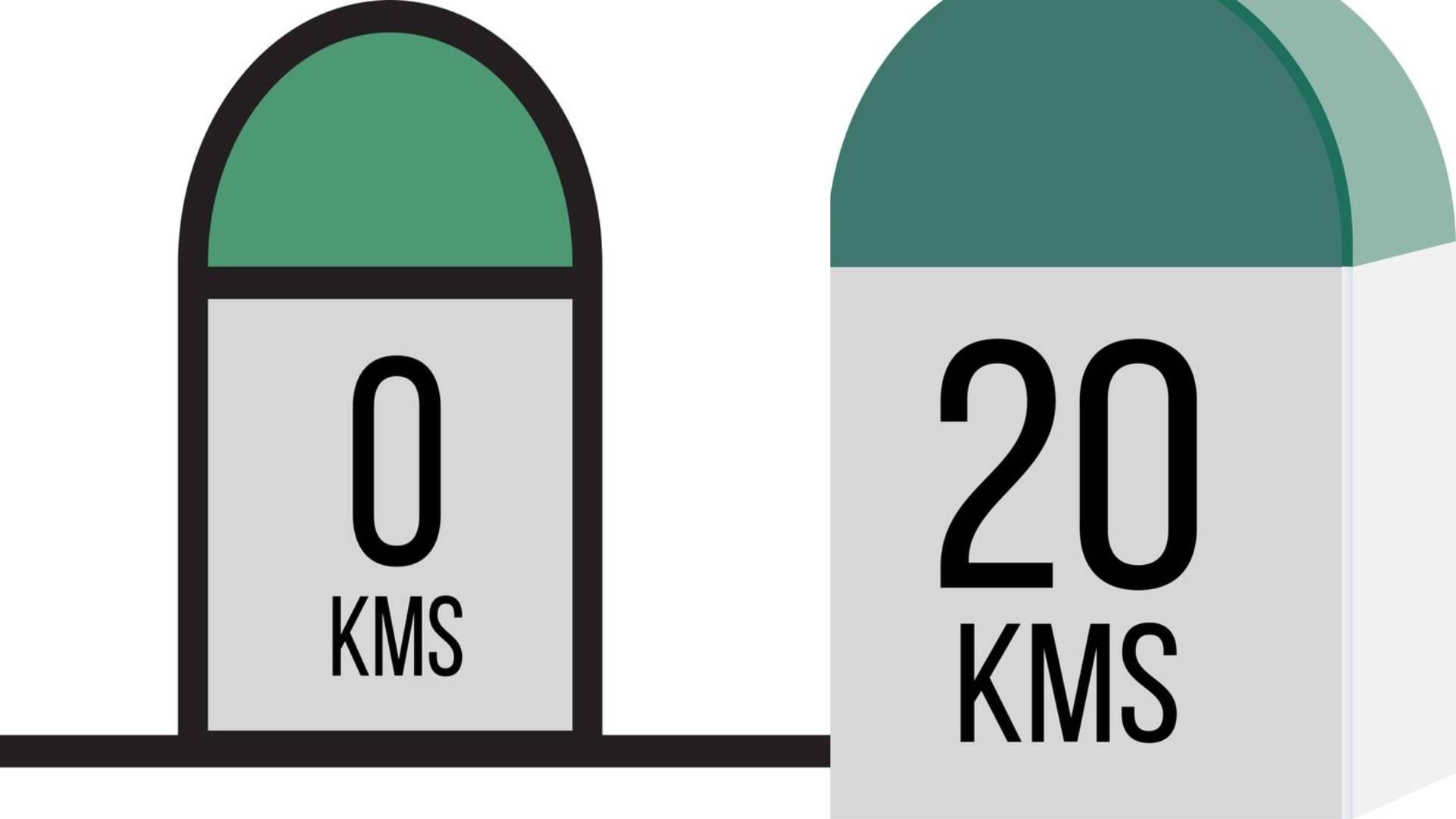 Why are milestones colorful check reason