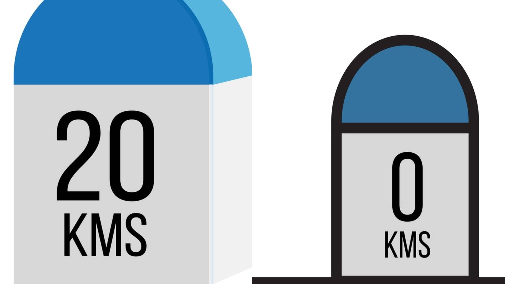 Why are milestones colorful check reason
