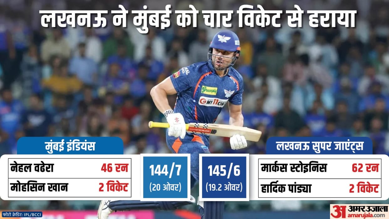 IPL 2024 MI vs LSG Result: Mumbai Indians vs Lucknow Super Giants Key Highlights Analysis Result