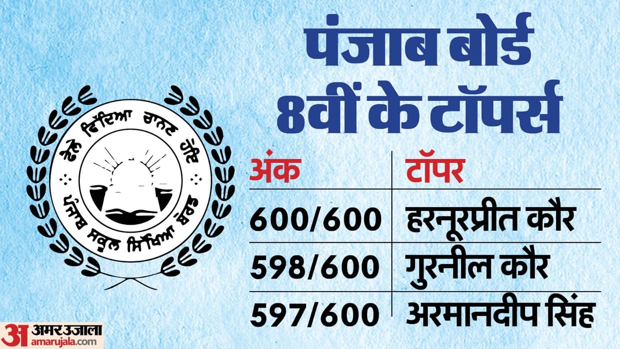 Punjab Board Result 2024 PSEB Class 8th Result Today