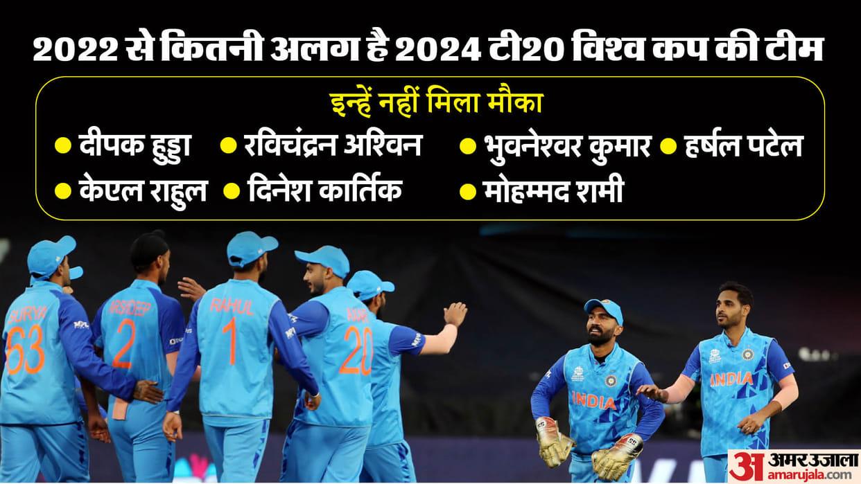 T20 World Cup 2024 India Squad Players Then vs Now Check List of Players Who Not Selected in IND Squad