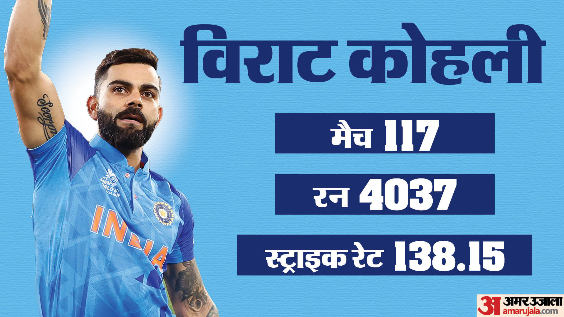 T20 World Cup 2024 India Squad All 15 Indian Players Performance T20 Stats Rohit Sharma Virat Kohli Samson