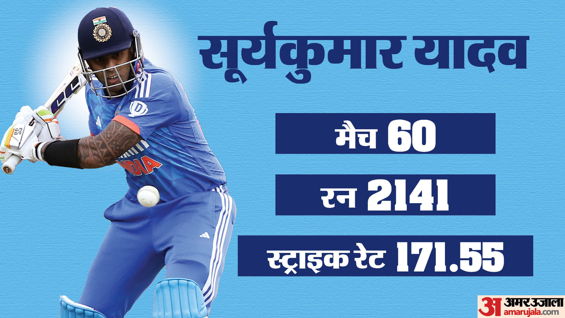 T20 World Cup 2024 India Squad All 15 Indian Players Performance T20 Stats Rohit Sharma Virat Kohli Samson