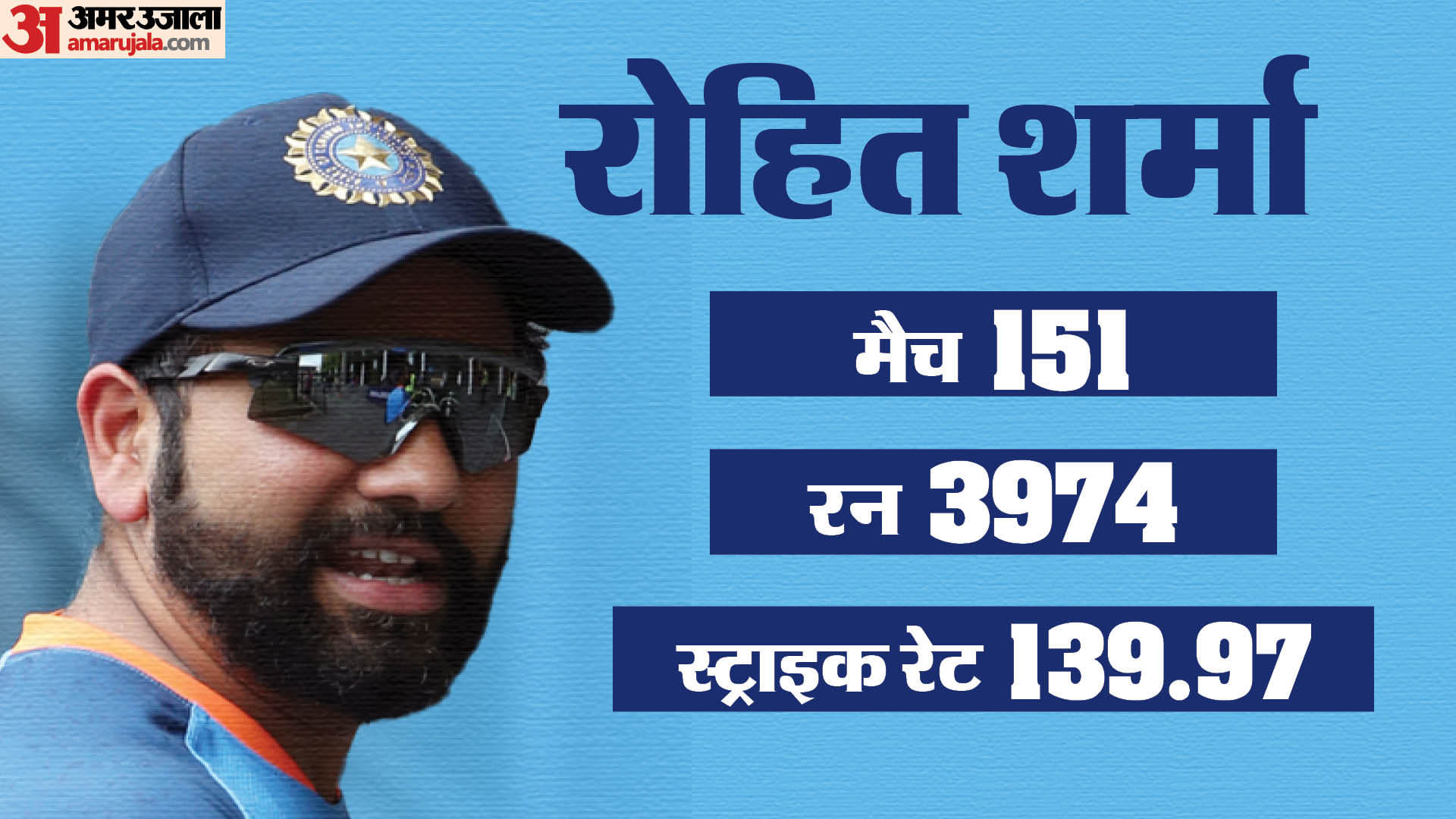 T20 World Cup 2024 India Squad All 15 Indian Players Performance T20 Stats Rohit Sharma Virat Kohli Samson