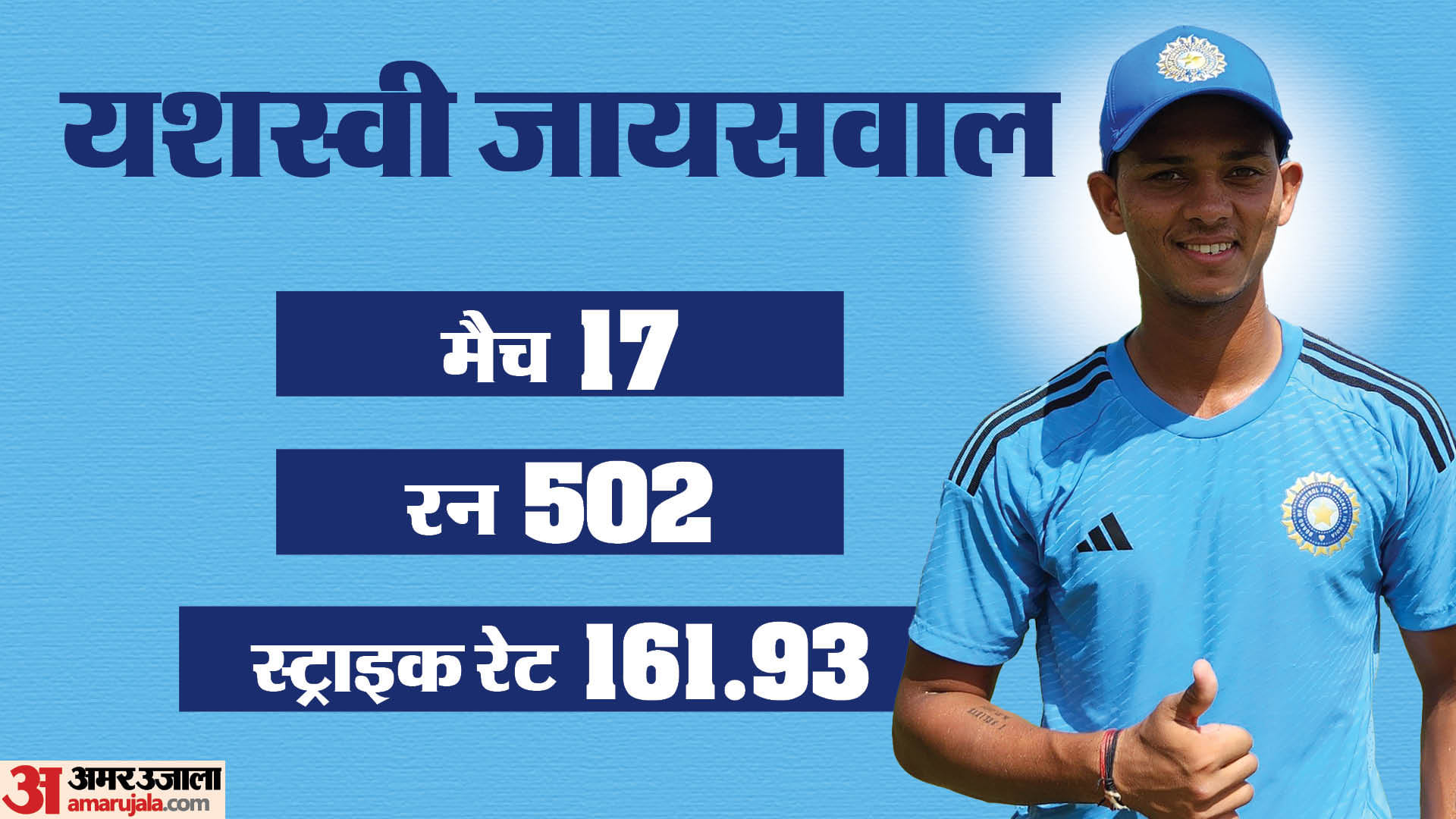 T20 World Cup 2024 India Squad All 15 Indian Players Performance T20 Stats Rohit Sharma Virat Kohli Samson