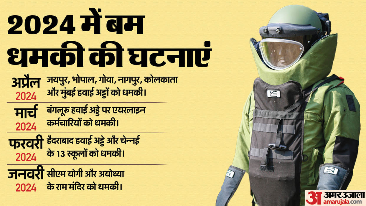 Fake Bomb Threat to 41 airports across India West Bengal SSKM Hospital and University also in trap