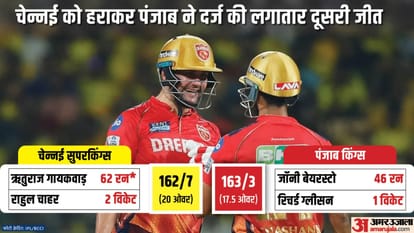 CSK vs PBKS: पंजाब की चेन्नई के खिलाफ चेपॉक पर चौथी जीत, प्लेऑफ में पहुंचने की उम्मीदें बरकरार IPL 2024 CSK vs PBKS Result: Chennai Super Kings vs Punjab Kings Key Highlights Analysis Result