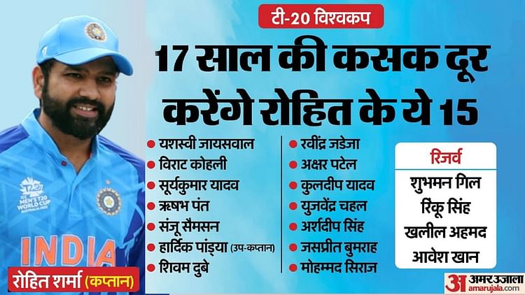 T20 World Cup 2024 India Squad Players Announced Check Captain Vice 