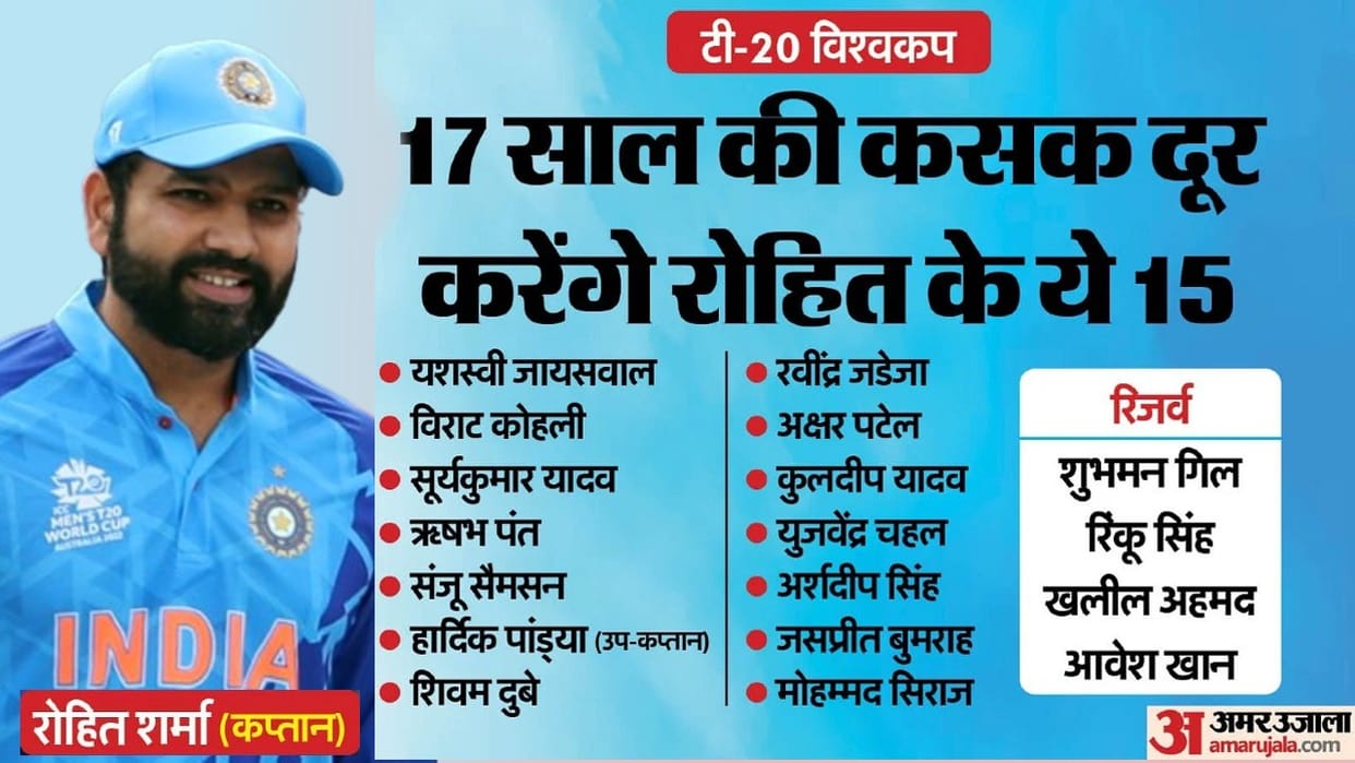 T20 World Cup 2024 India Squad Players Announced Check Captain Vice Captain Players List