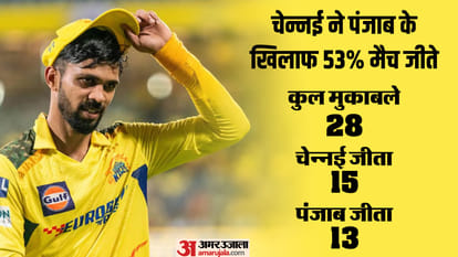 CSK vs PBKS Dream11 Prediction Playing XI chennai super kings vs punjab kings IPL 2024 live streaming